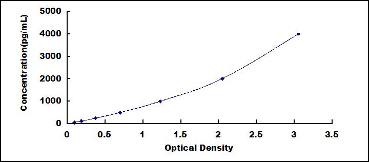 Instant ELISA Kit for High Mobility Group Protein 1 (HMG1)