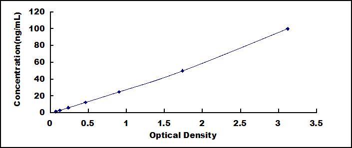 Mini Samples ELISA Kit for Protein C Receptor, Endothelial (PROCR)