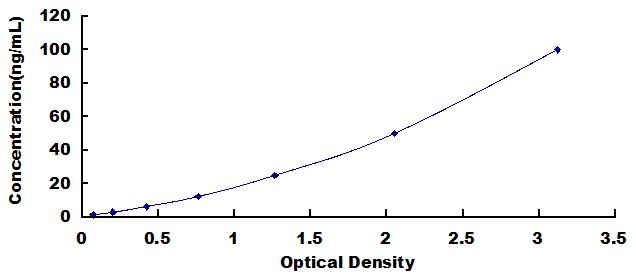 ELISA Kit for Matrix Metalloproteinase 2 (MMP2)