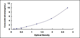 ELISA Kit for V-Rel Reticuloendotheliosis Viral Oncogene Homolog A (RELA)