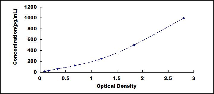 ELISA Kit for Tumor Necrosis Factor Receptor Superfamily, Member 1A (TNFRSF1A)
