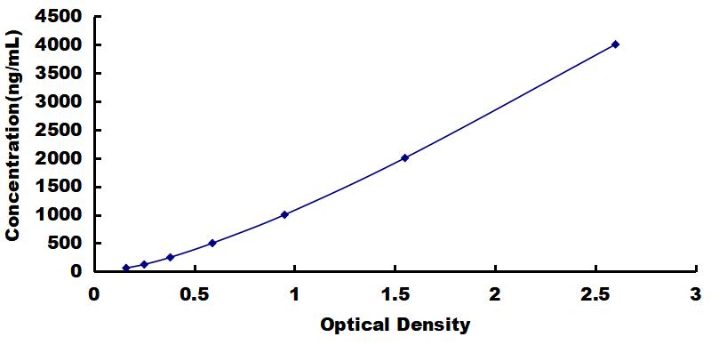 ELISA Kit for Kallistatin (KAL)