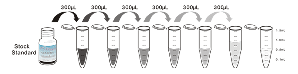 CLIA Kit for Bone Morphogenetic Protein 2 (BMP2)